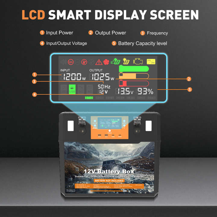 1500W RV Camping Inverter DIY Performance Ratio 12V DC Battery Box with ABS Housing Plug and Play Feature