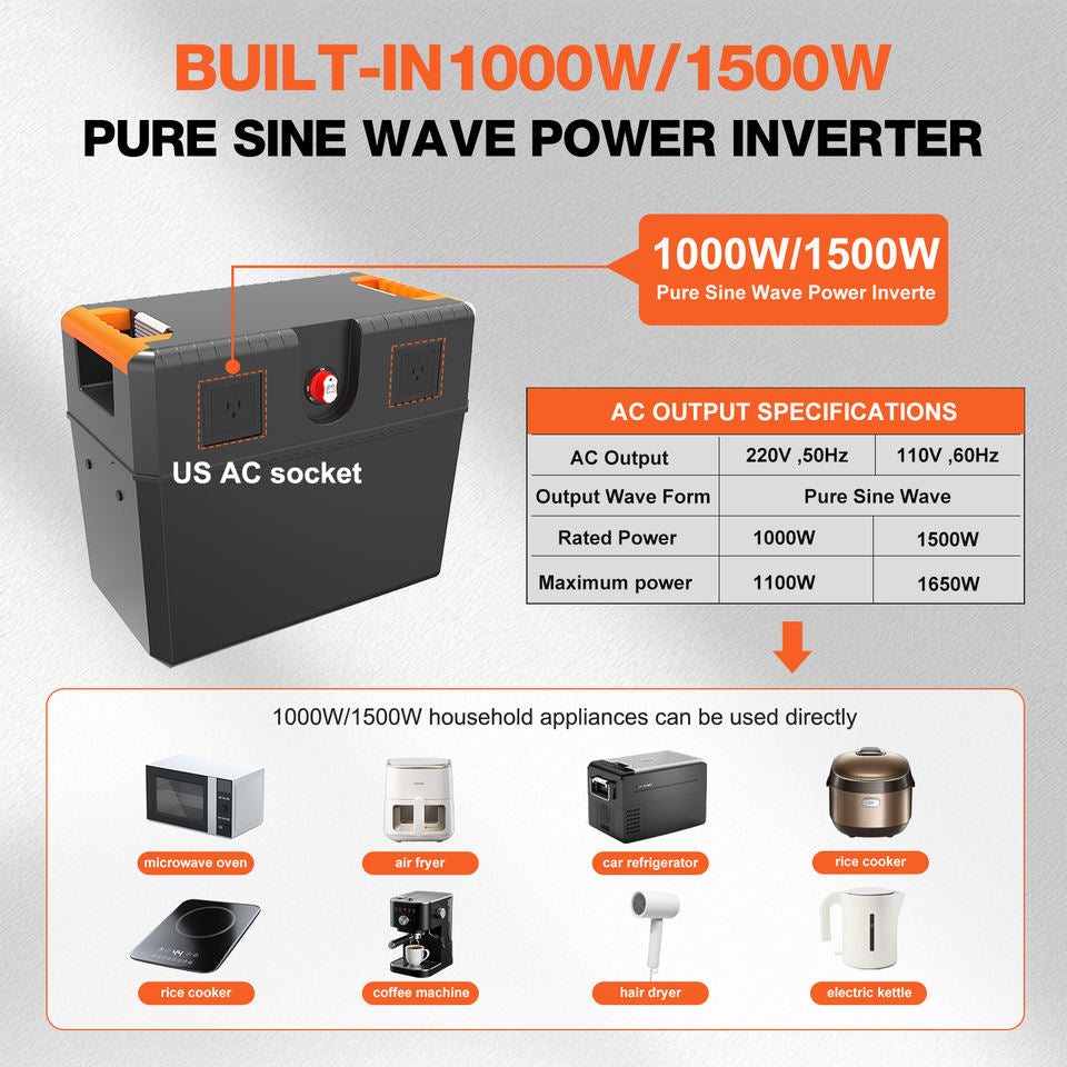 1500W RV Camping Inverter DIY Performance Ratio 12V DC Battery Box with ABS Housing Plug and Play Feature